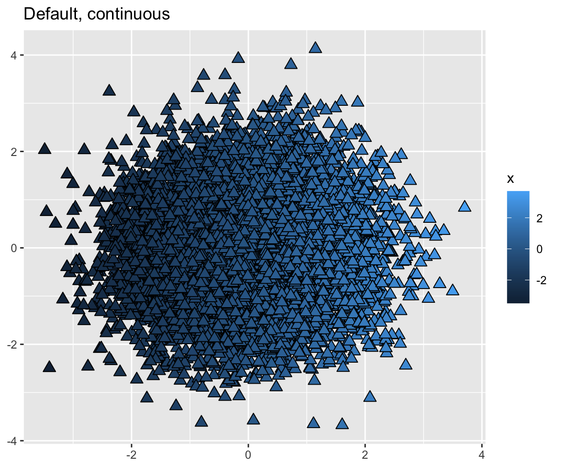 Three plots.
The first plot uses the default, continuous
ggplot2 scale. The second plot uses the viridis, continuous scale, and the
third plot uses the viridis, binned scale.