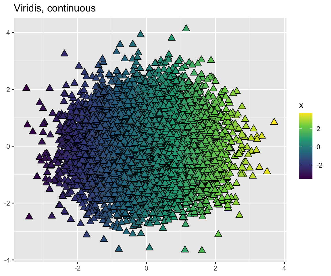 Three plots.
The first plot uses the default, continuous
ggplot2 scale. The second plot uses the viridis, continuous scale, and the
third plot uses the viridis, binned scale.