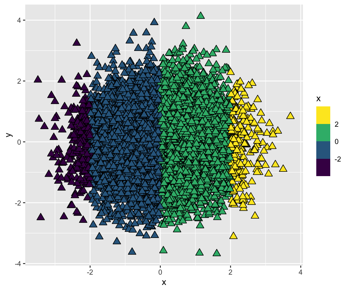 Three plots.
The first plot uses the default, continuous
ggplot2 scale. The second plot uses the viridis, continuous scale, and the
third plot uses the viridis, binned scale.