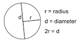 Radius and diameter of a circle