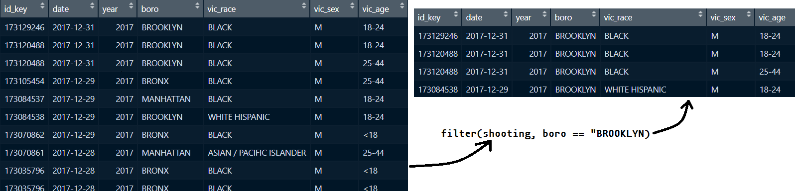 Applying the filter function