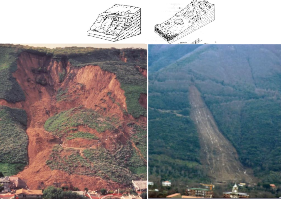 In alto schema di frane da ribaltamento; in basso cumuli da frana da ribaltamento e versante solcato da discontinuità ad alto Angolo, provincia di Trieste