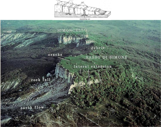 in alto schema di espansioni laterali; in baso frana da espansione laterale a Sasso di Simone, Appennino tosco-romagnolo