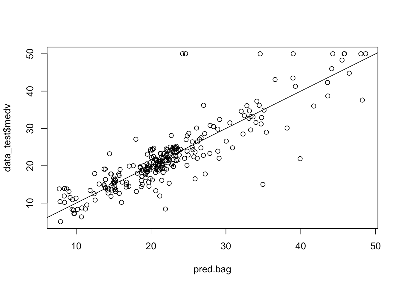 Workshop 3 Advanced Tree-Based Methods: Bagging, Random Forests And ...