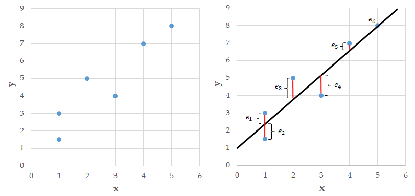 The method of least squares.