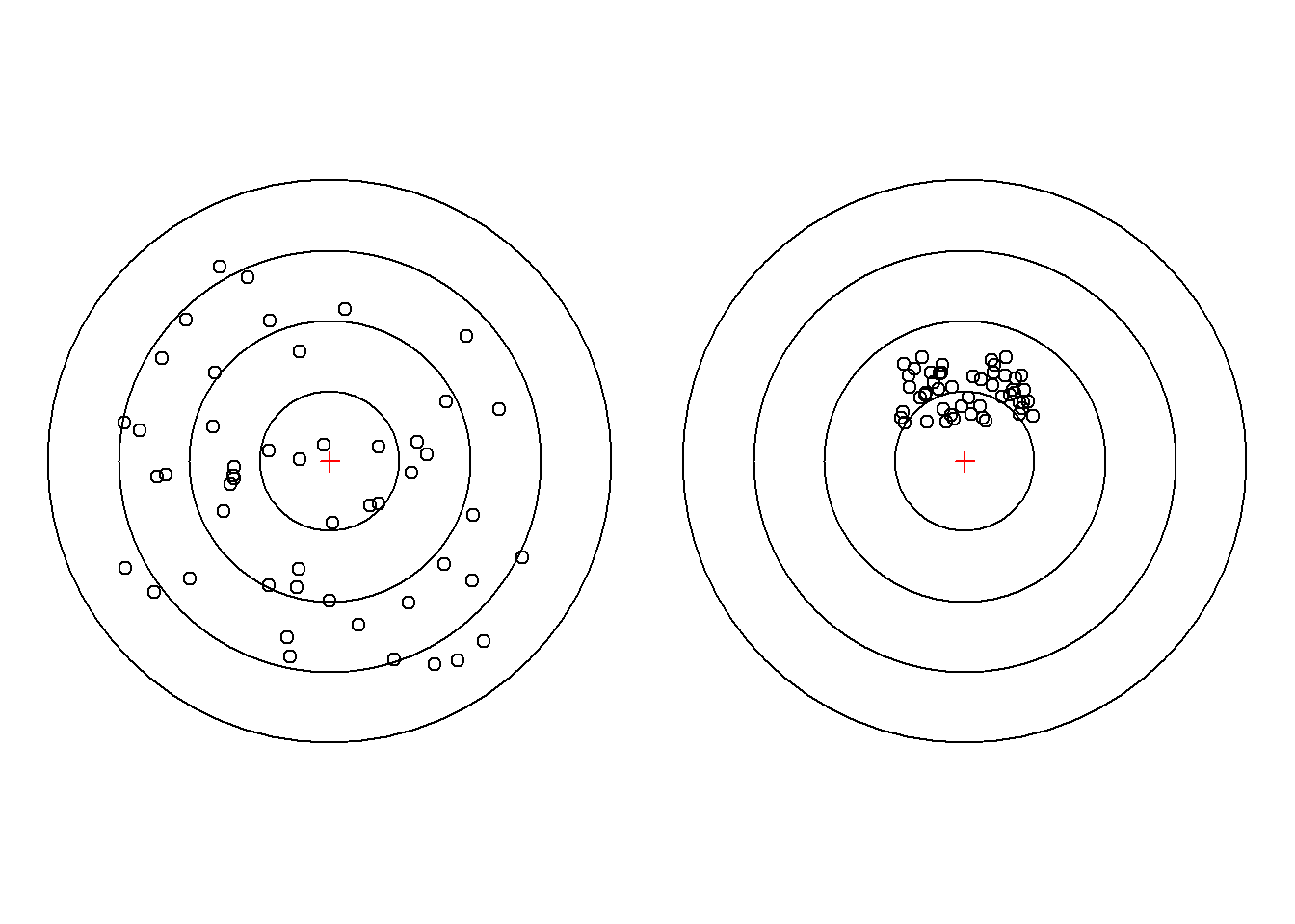 无偏VS有偏