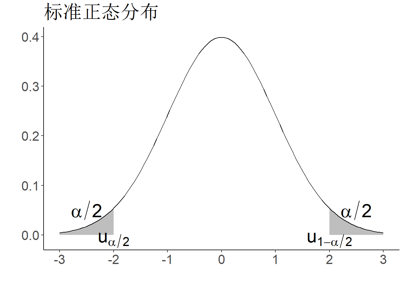 分位数示意图