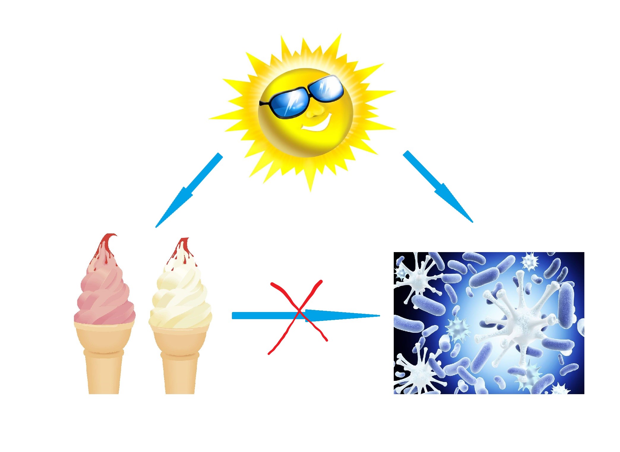 The danger of mixing up causality and correlation