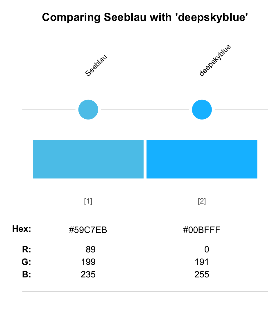 Comparing the color Seeblau with the color 