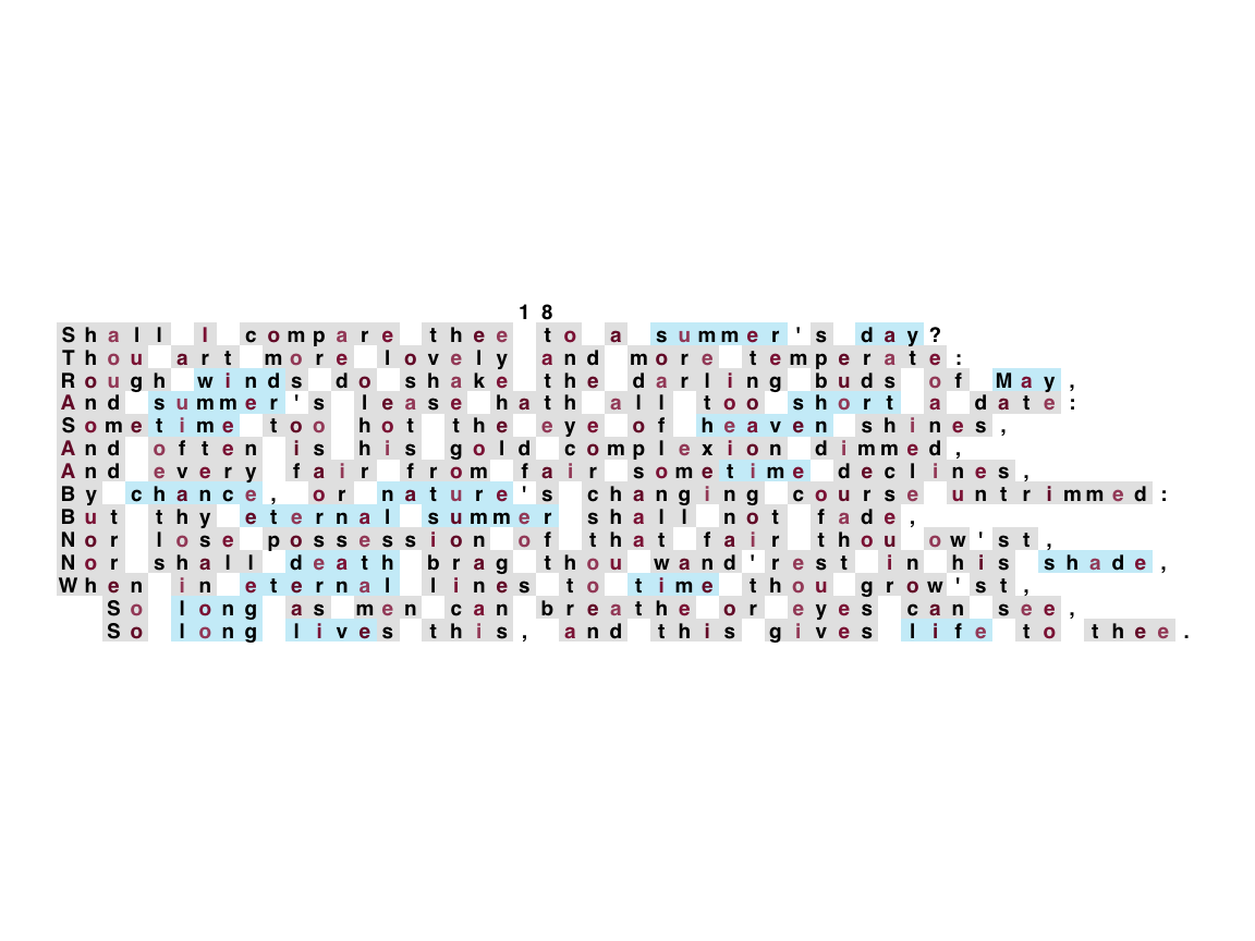 Locating and visualizing pattern matches in Shakespeare’s Sonnet 18 (using the plot_chars() function of ds4psy).