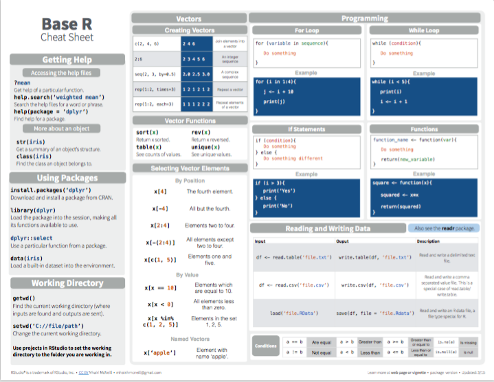 Base R summary from Posit cheatsheets.