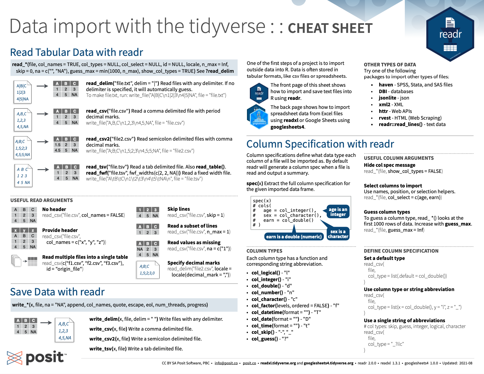 The Posit cheatsheets on importing and exporting data with the readr package.