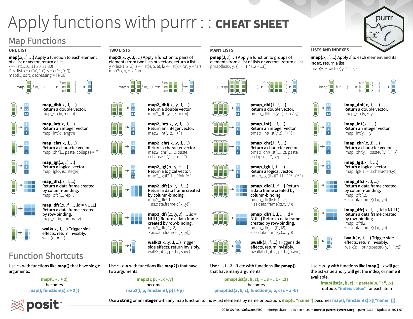 Apply functions with **purrr** summary from [Posit cheatsheets](https://posit.co/resources/cheatsheets/).