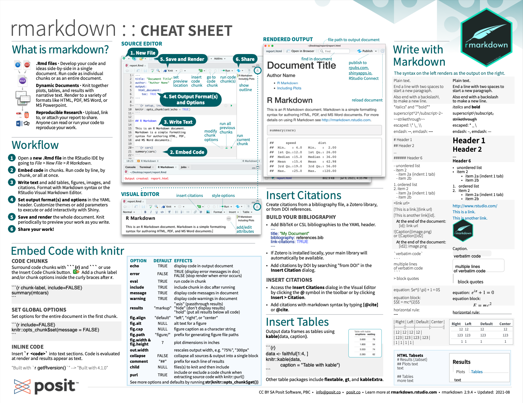 R Markdown cheatsheet (from Posit cheatsheets).