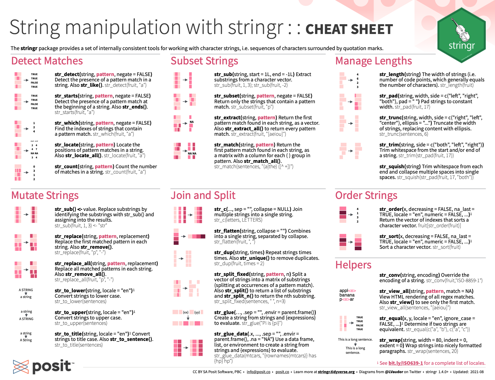 Text and string manipulation with **stringr** and regular expressions<br>from [Posit cheatsheets](https://posit.co/resources/cheatsheets/).