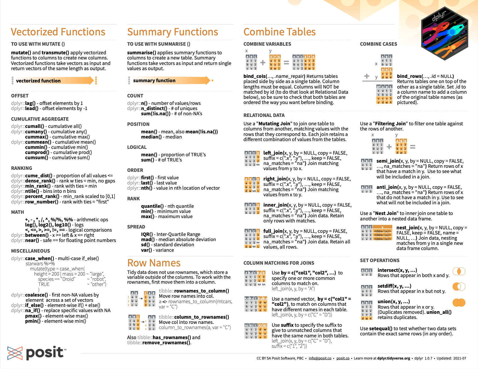 Joining data with 2-table verbs of **dplyr**  
(summary from [Posit cheatsheets](https://posit.co/resources/cheatsheets/#dplyr)).