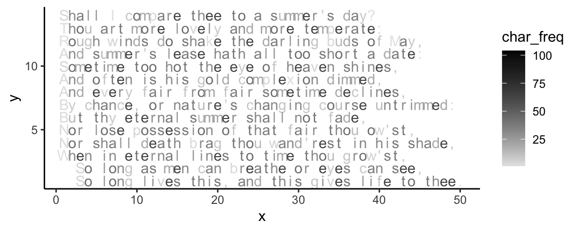 Text with character frequency.