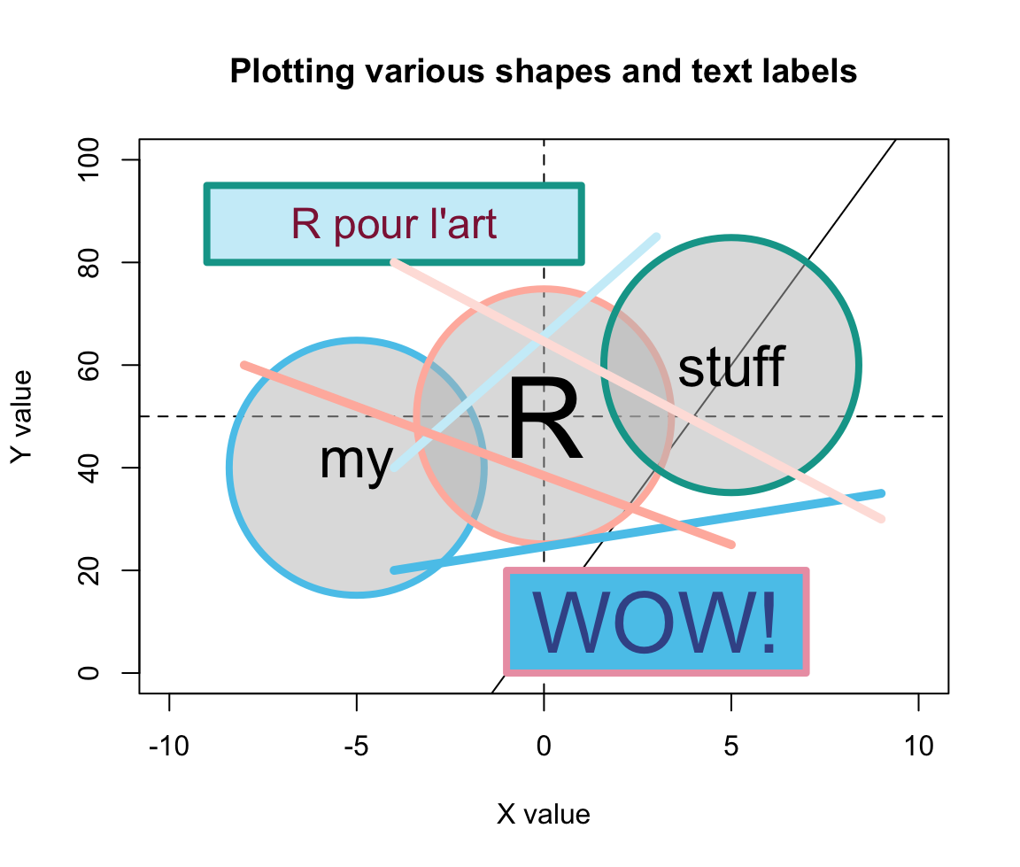 An example of a complex plot, in which various elements are added to a prepared canvas.