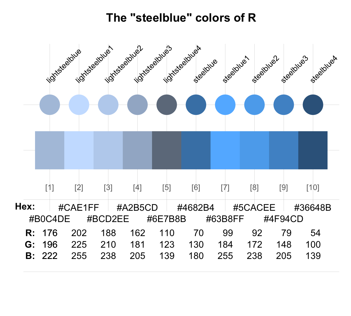 R colors() with ‘steelblue’ in their names.