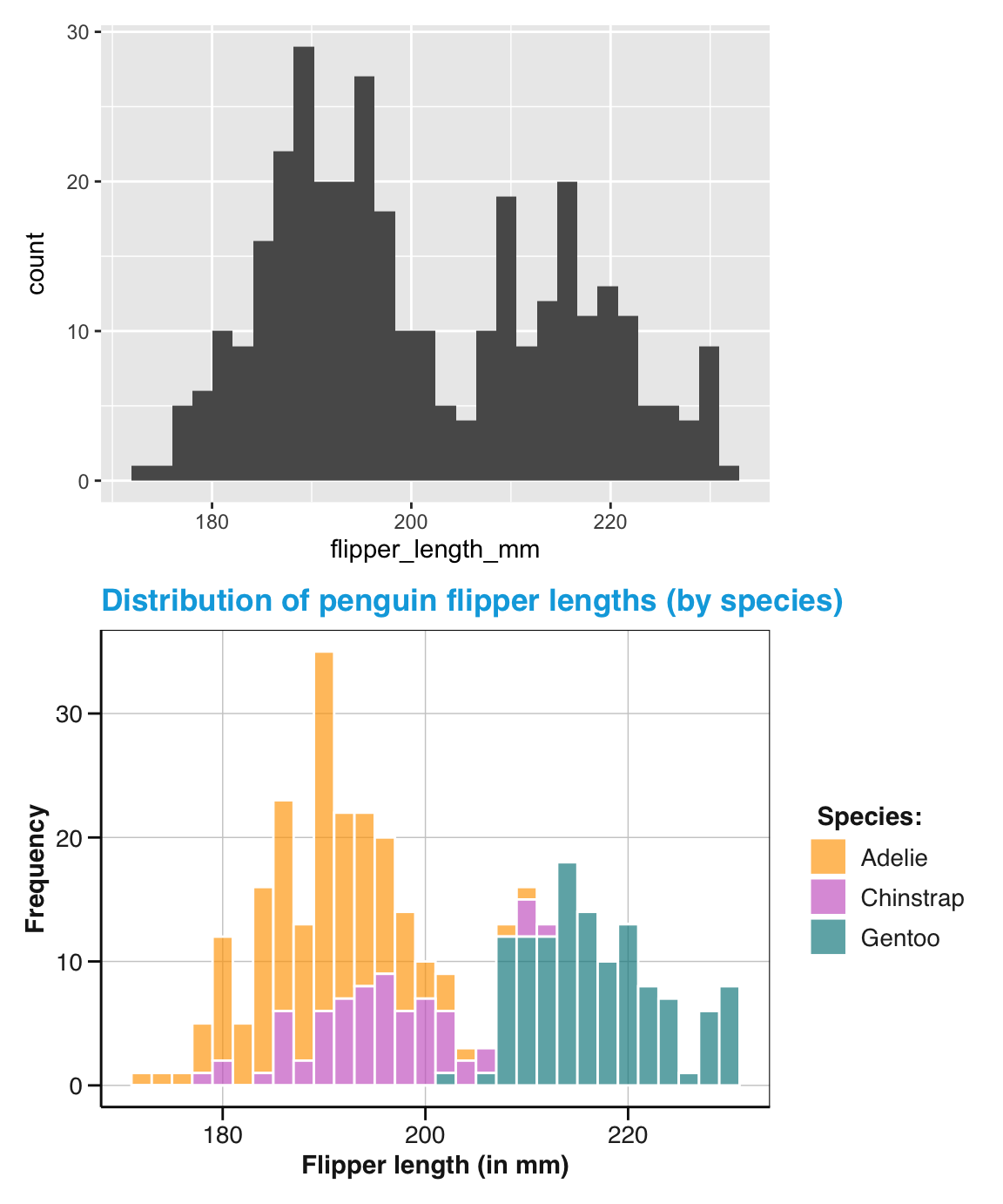 Combining two ggplot2 plots (using the patchwork package).