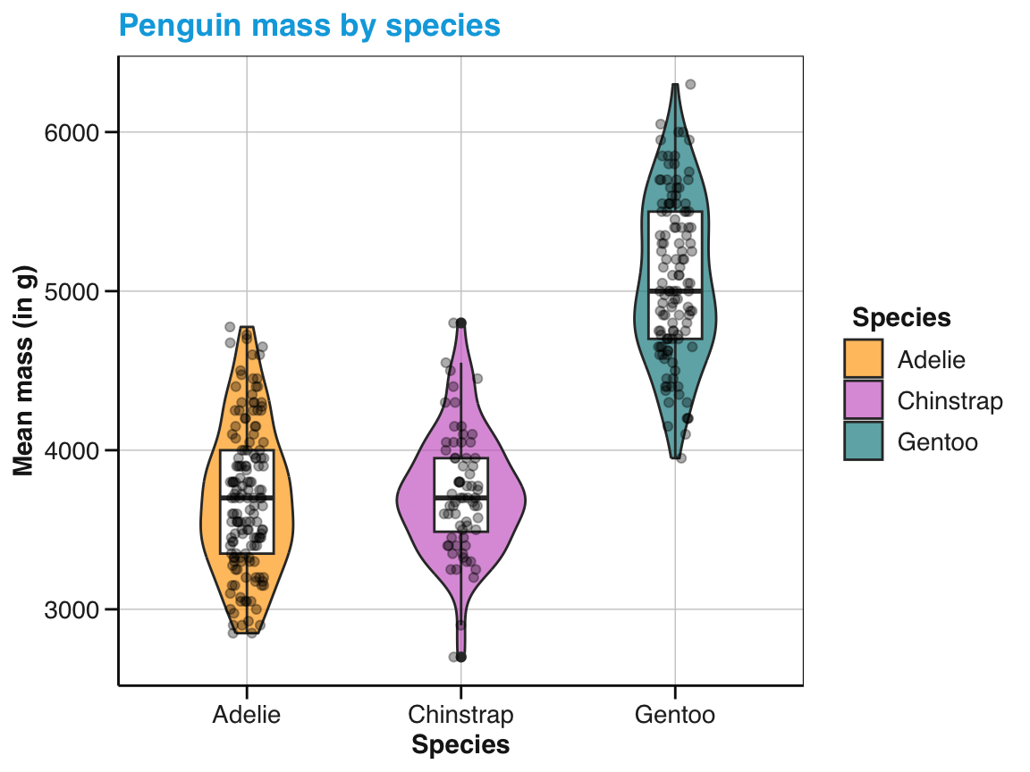 The same raw and summary data plot with manual colors, width parameters, and informative labels.