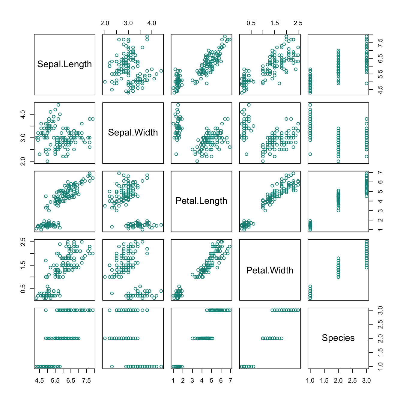 Plots created by calling plot(x) with different types of objects x.