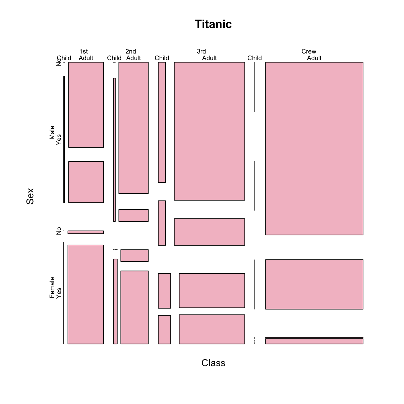 Plots created by calling plot(x) with different types of objects x.