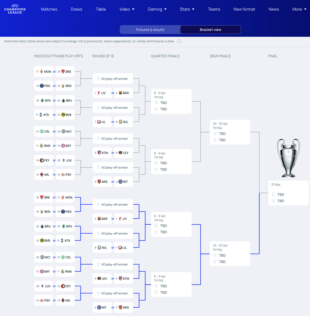 Possible paths to the final of the UEFA champions league in 2024/2025 (as of 2025-01-30; image from UEFA champions league).