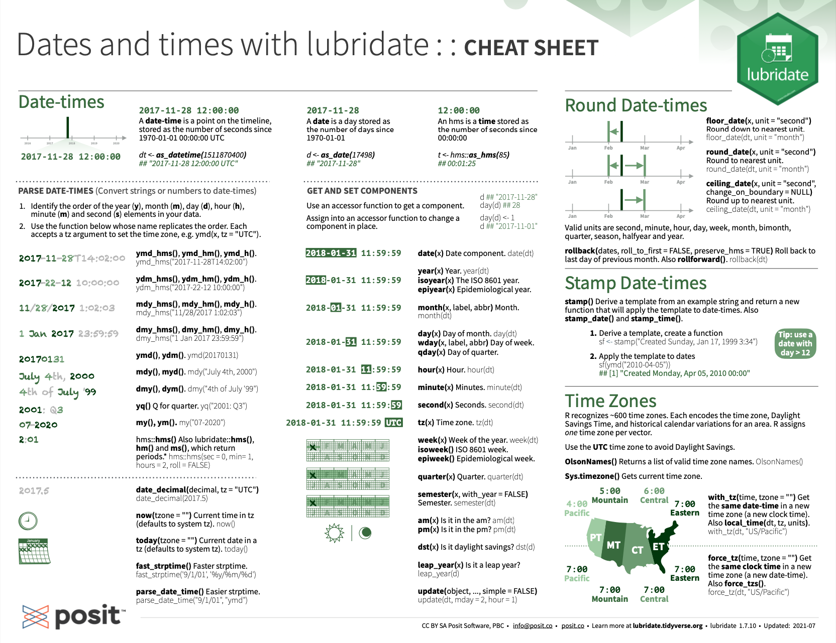 Working with time data and the lubridate package by Posit cheatsheets.