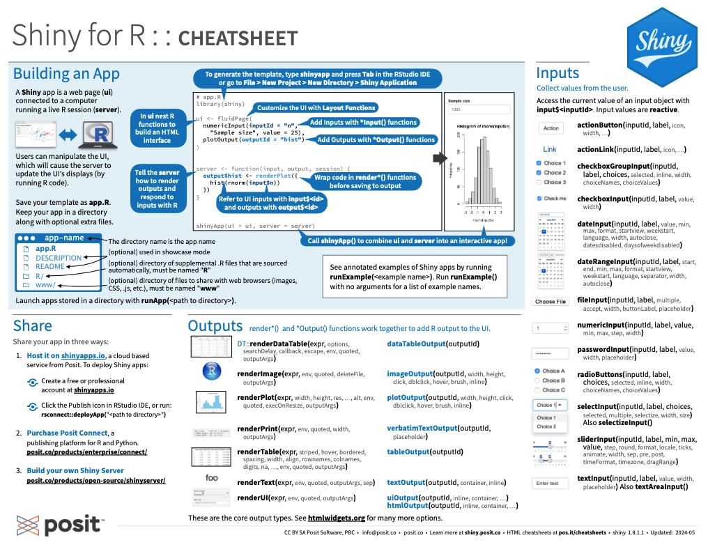 A shiny overview from Posit cheatsheets.