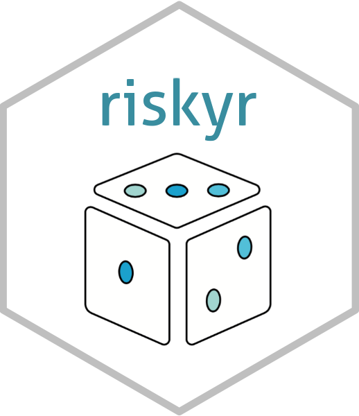 riskyr