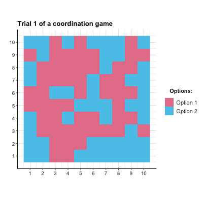 The distribution of agent choices over time in the coordination game.