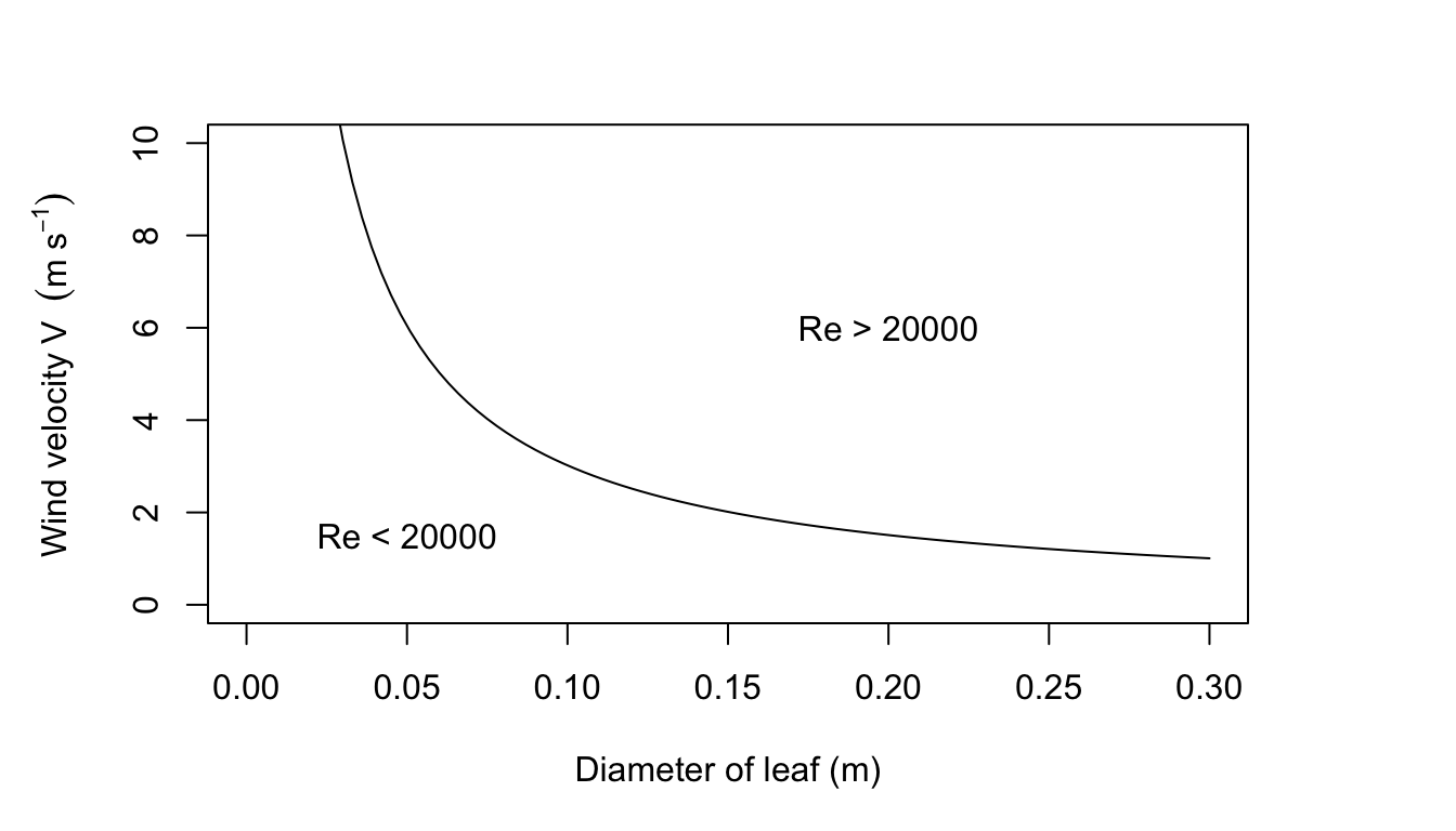 Figure for problem 7