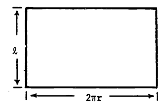 Surface of unrolled cylinder.