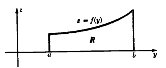 The function f(y).