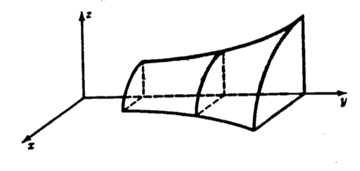 The solid obtained by revolving f(y).