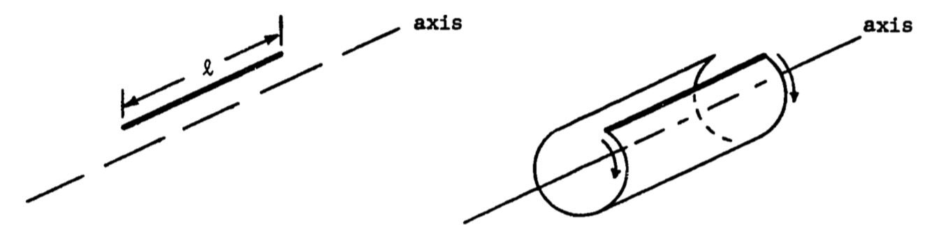 Surface area of revolution: a cylinder.