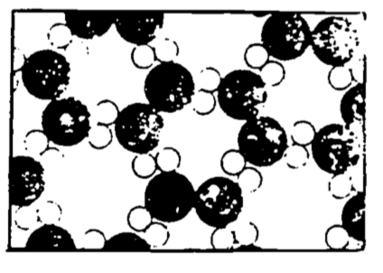 Ice (from Feynman 1963).