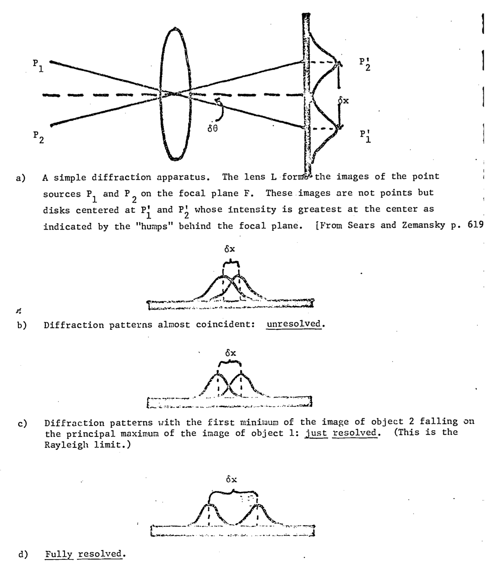 The Rayleigh criterion: Fresnel diffraction by circular aperture. 