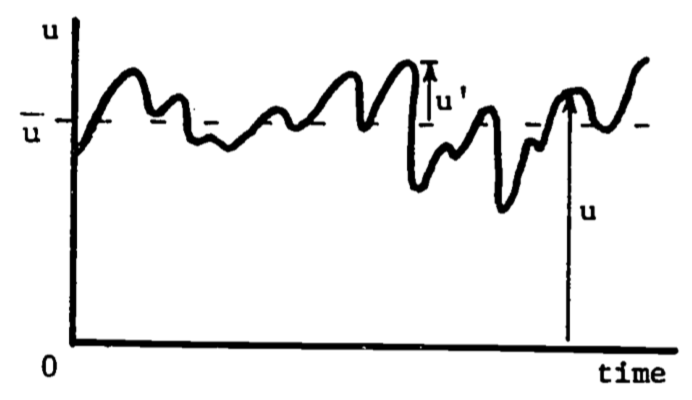 Velocity components--fluctuations around the mean.