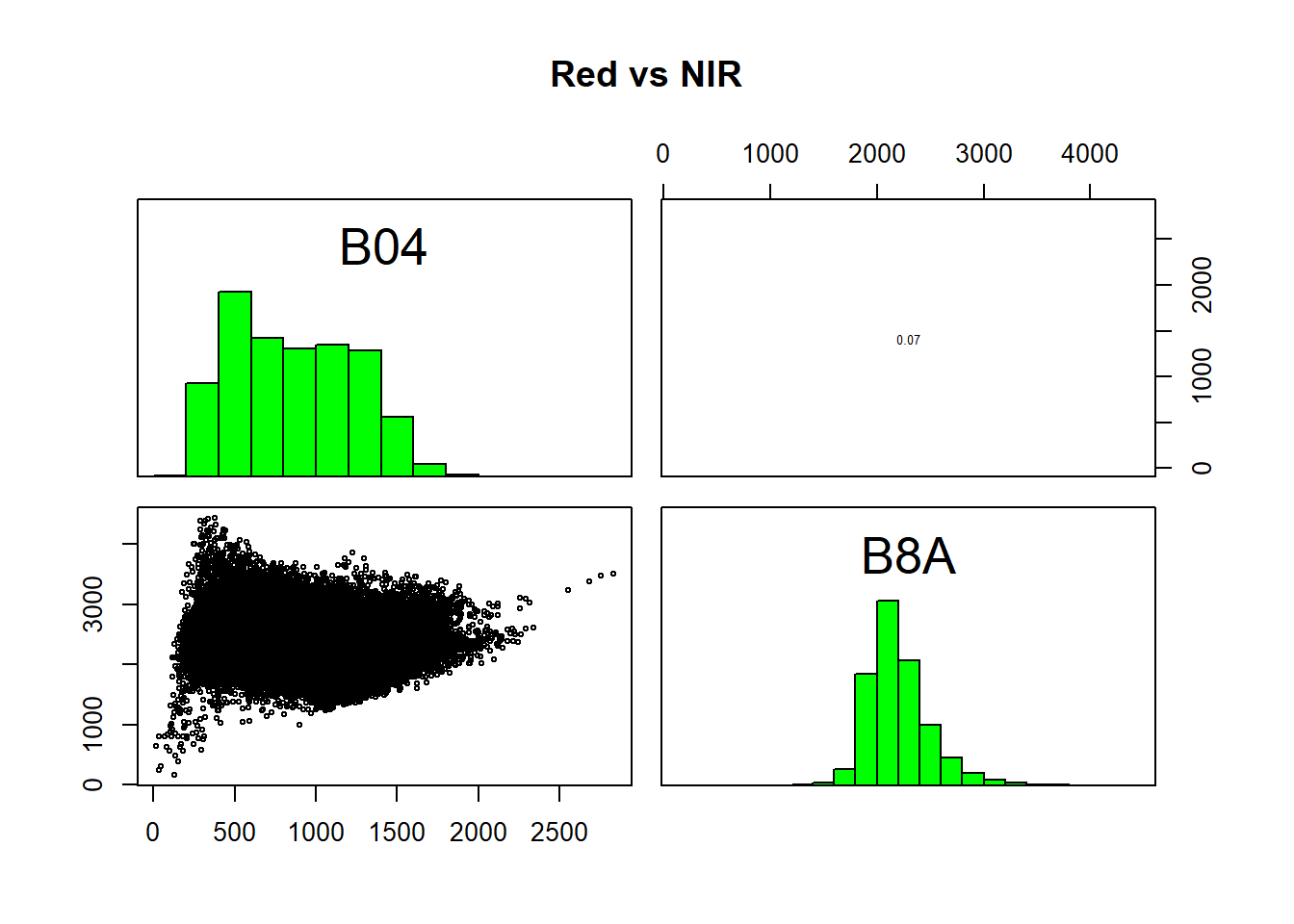 Relations between Red and NIR bands, Red Clover Valley Sentinel-2 image, 20210628