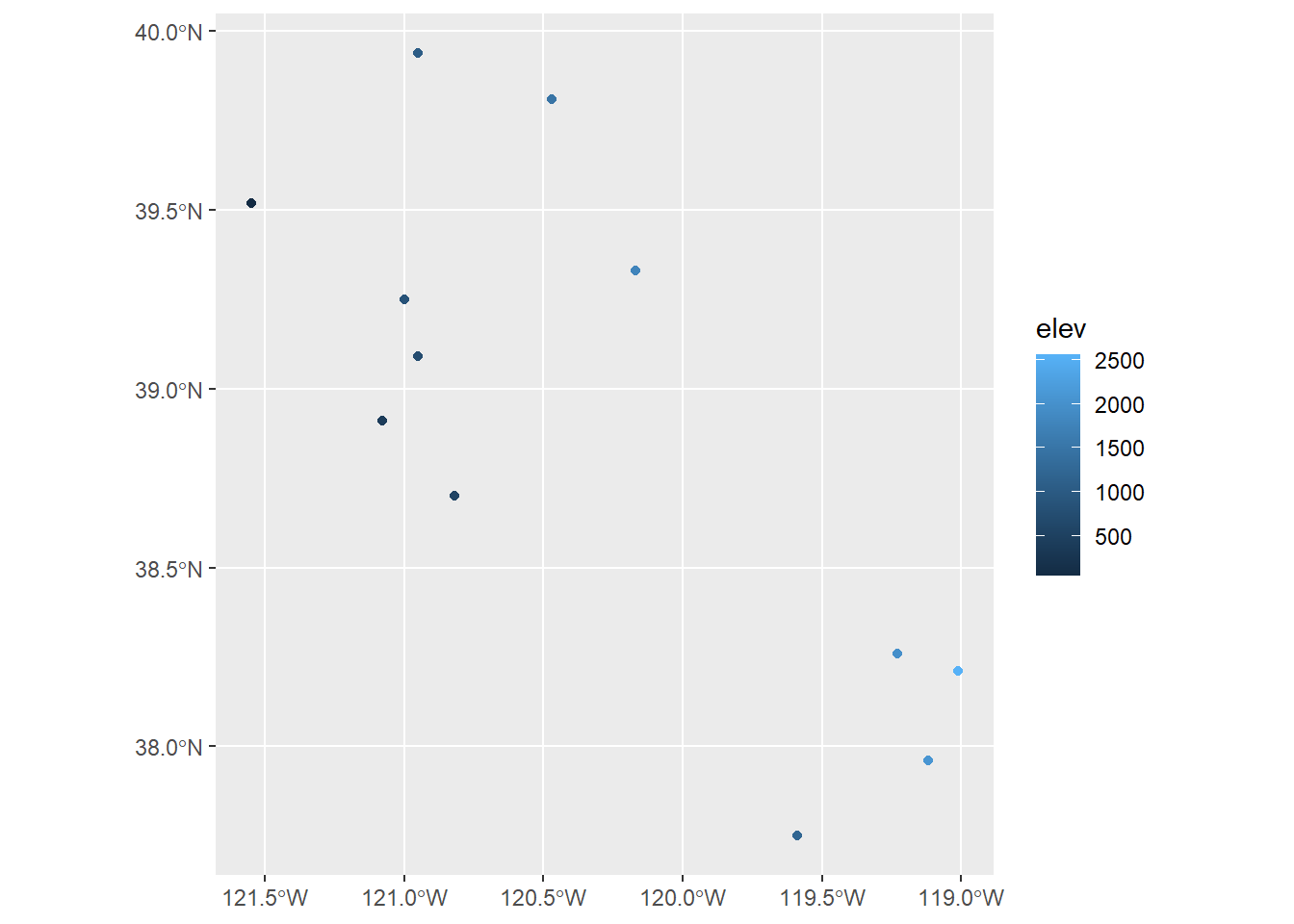 Points created from a dataframe with Simple Features