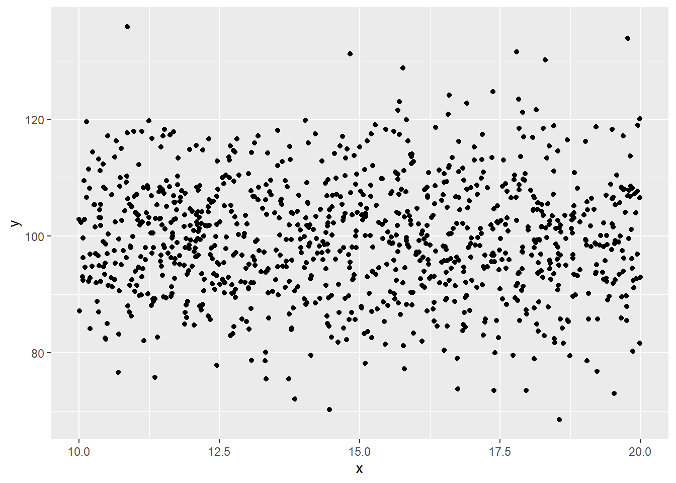 Random normal plotted against random uniform