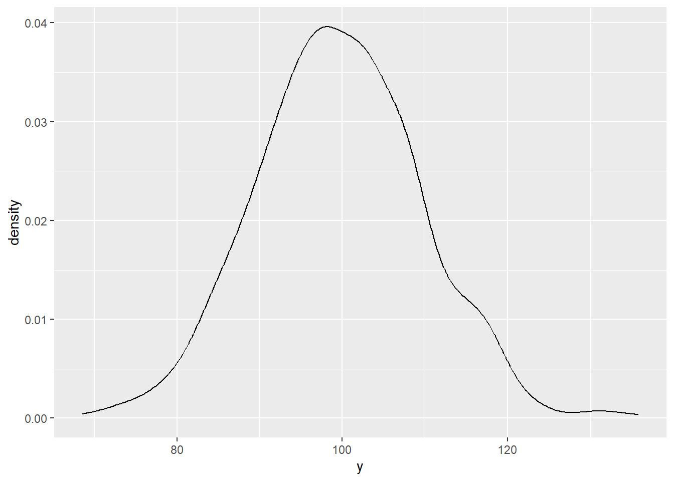 Random normal density plot