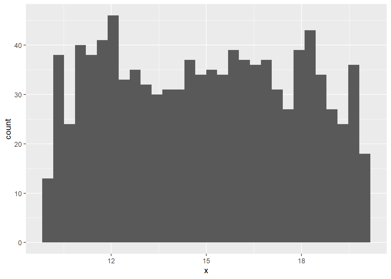 Random uniform histogram