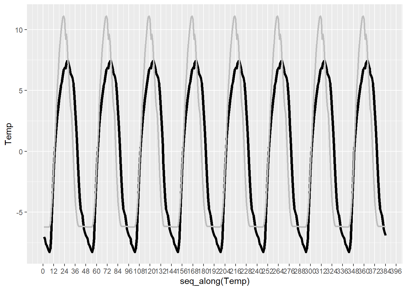 Bugac solar radiation and temperature