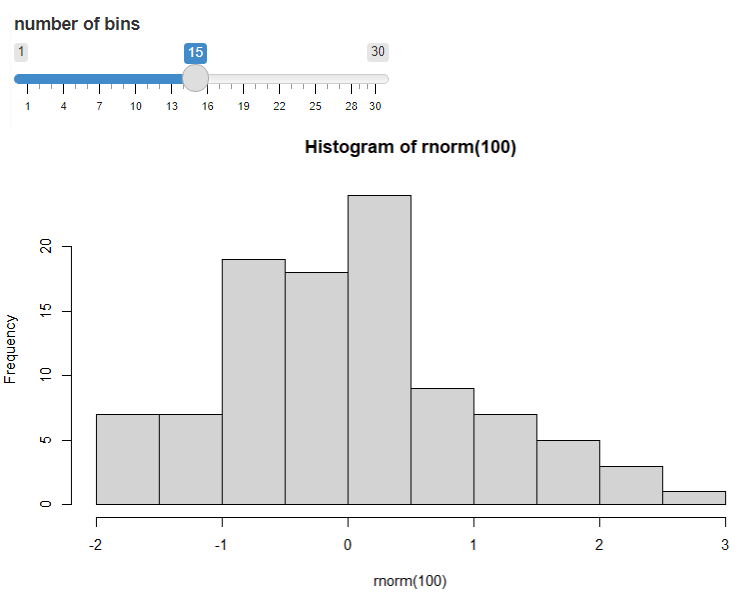 Plot modified by input