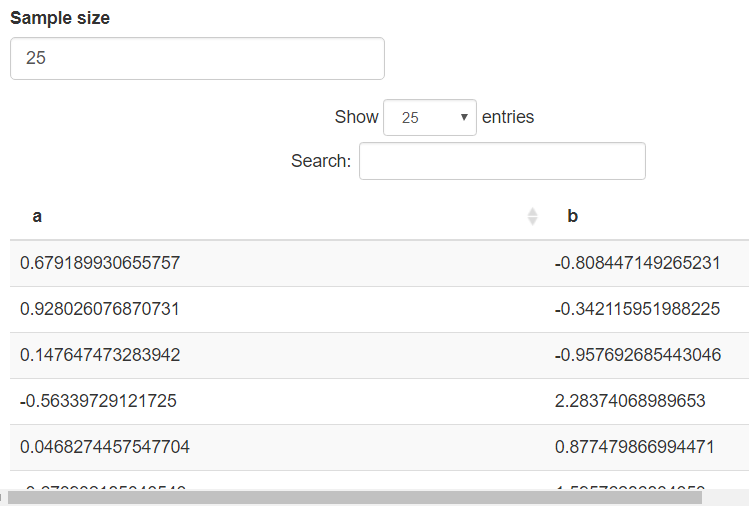 Rendered data table