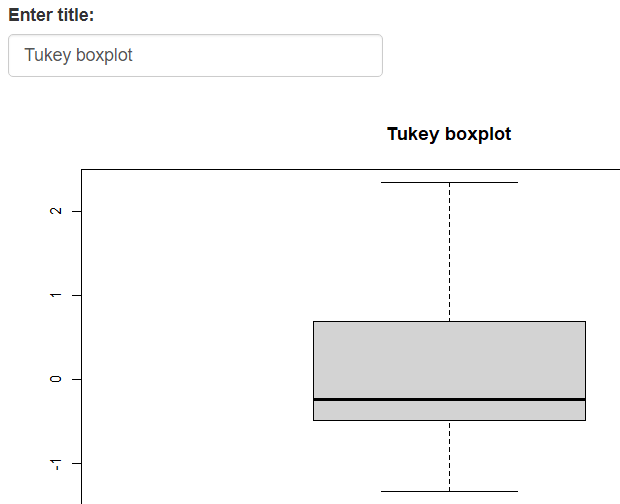 Rendered box plot