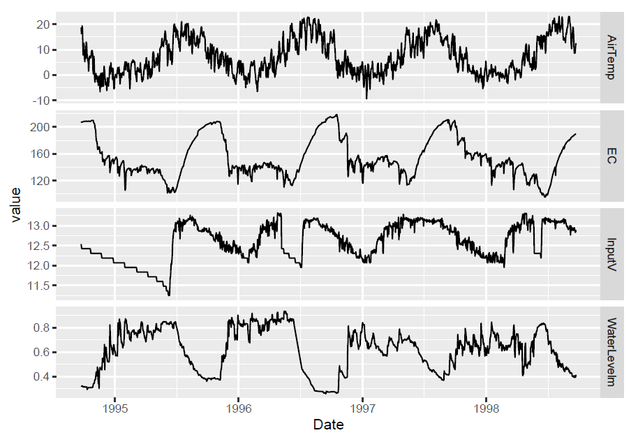 Facet graph of Marble Mountains resurgence data (goal)